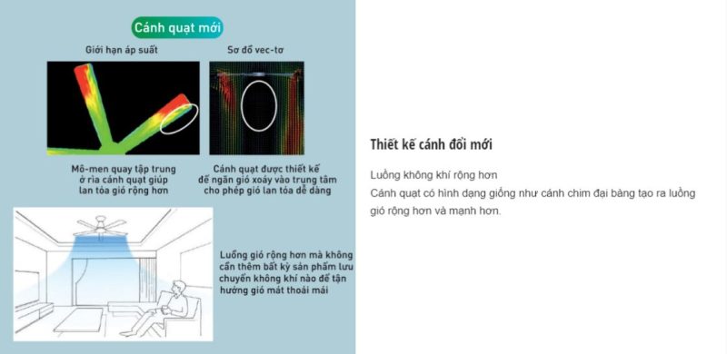 Tính năng quạt trần Panasonic F-60DGN
