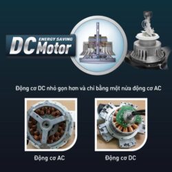 Tính năng quạt trần Panasonic